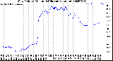 Milwaukee Weather Dew Point<br>by Minute<br>(24 Hours) (Alternate)