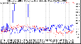 Milwaukee Weather Outdoor Humidity<br>At Daily High<br>Temperature<br>(Past Year)