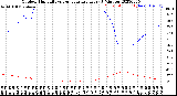 Milwaukee Weather Outdoor Humidity<br>vs Temperature<br>Every 5 Minutes