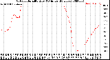 Milwaukee Weather Outdoor Humidity<br>Every 5 Minutes<br>(24 Hours)