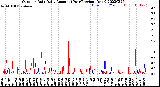 Milwaukee Weather Outdoor Rain<br>Daily Amount<br>(Past/Previous Year)