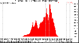 Milwaukee Weather Solar Radiation<br>per Minute<br>(24 Hours)