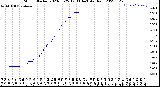 Milwaukee Weather Storm<br>Started 2023-03-25 12:33:14<br>Total Rain