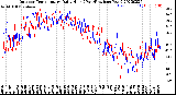 Milwaukee Weather Outdoor Temperature<br>Daily High<br>(Past/Previous Year)