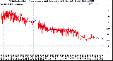 Milwaukee Weather Wind Direction<br>Normalized and Average<br>(24 Hours) (New)