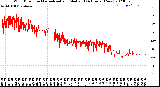 Milwaukee Weather Wind Direction<br>Normalized and Median<br>(24 Hours) (New)