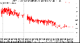 Milwaukee Weather Wind Direction<br>Normalized<br>(24 Hours) (New)