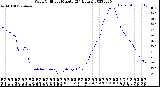 Milwaukee Weather Wind Chill<br>per Minute<br>(24 Hours)