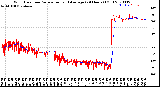 Milwaukee Weather Wind Direction<br>Normalized and Average<br>(24 Hours) (Old)