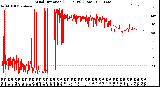 Milwaukee Weather Wind Direction<br>(24 Hours) (Raw)