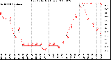 Milwaukee Weather Heat Index<br>(24 Hours)