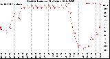 Milwaukee Weather Outdoor Humidity<br>(24 Hours)