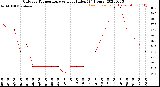 Milwaukee Weather Outdoor Temperature<br>vs Heat Index<br>(24 Hours)