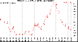 Milwaukee Weather THSW Index<br>per Hour<br>(24 Hours)