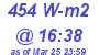 Milwaukee Weather Solar Radiation High Today