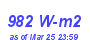 Milwaukee Weather Solar Radiation High Year