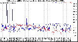 Milwaukee Weather Outdoor Humidity<br>At Daily High<br>Temperature<br>(Past Year)