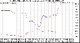 Milwaukee Weather Outdoor Humidity<br>vs Temperature<br>Every 5 Minutes