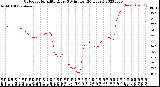 Milwaukee Weather Outdoor Humidity<br>Every 5 Minutes<br>(24 Hours)