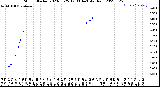 Milwaukee Weather Storm<br>Started 2023-03-25 12:33:14<br>Total Rain