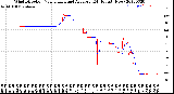 Milwaukee Weather Wind Direction<br>Normalized and Average<br>(24 Hours) (New)