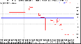 Milwaukee Weather Wind Direction<br>Normalized and Median<br>(24 Hours) (New)