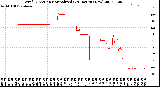 Milwaukee Weather Wind Direction<br>Normalized<br>(24 Hours) (New)