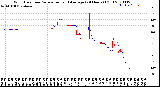 Milwaukee Weather Wind Direction<br>Normalized and Average<br>(24 Hours) (Old)