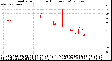 Milwaukee Weather Wind Direction<br>Normalized<br>(24 Hours) (Old)