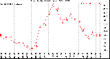 Milwaukee Weather Heat Index<br>(24 Hours)