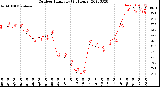 Milwaukee Weather Outdoor Humidity<br>(24 Hours)