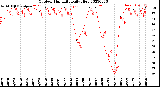 Milwaukee Weather Outdoor Humidity<br>Daily High