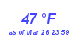 Milwaukee Weather Dewpoint High High Year