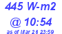 Milwaukee Weather Solar Radiation High Today