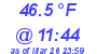 Milwaukee Weather Dewpoint High High Today