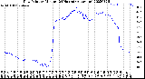 Milwaukee Weather Dew Point<br>by Minute<br>(24 Hours) (Alternate)