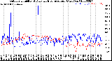 Milwaukee Weather Outdoor Humidity<br>At Daily High<br>Temperature<br>(Past Year)