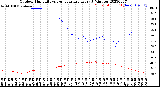 Milwaukee Weather Outdoor Humidity<br>vs Temperature<br>Every 5 Minutes