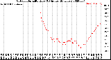 Milwaukee Weather Outdoor Humidity<br>Every 5 Minutes<br>(24 Hours)