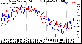 Milwaukee Weather Outdoor Temperature<br>Daily High<br>(Past/Previous Year)