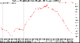 Milwaukee Weather Outdoor Temperature<br>per Minute<br>(24 Hours)