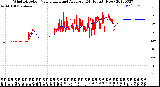 Milwaukee Weather Wind Direction<br>Normalized and Average<br>(24 Hours) (New)