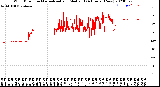 Milwaukee Weather Wind Direction<br>Normalized and Median<br>(24 Hours) (New)