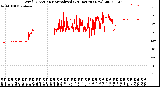 Milwaukee Weather Wind Direction<br>Normalized<br>(24 Hours) (New)