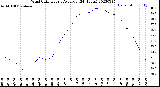 Milwaukee Weather Wind Chill<br>Hourly Average<br>(24 Hours)