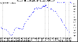 Milwaukee Weather Wind Chill<br>per Minute<br>(24 Hours)