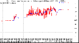 Milwaukee Weather Wind Direction<br>Normalized and Average<br>(24 Hours) (Old)