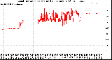 Milwaukee Weather Wind Direction<br>Normalized<br>(24 Hours) (Old)