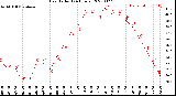 Milwaukee Weather Heat Index<br>(24 Hours)