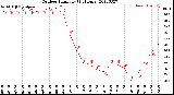 Milwaukee Weather Outdoor Humidity<br>(24 Hours)